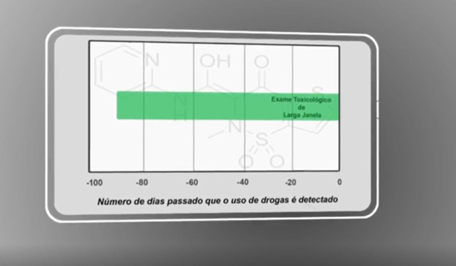 Detecção do exame toxicológico