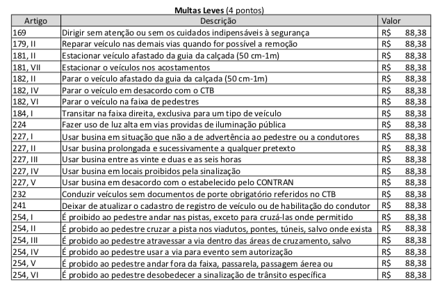 alt="tabela-multas-leves"